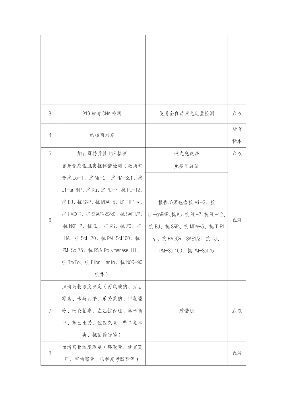 啪啪啦
样本（普检）外送检测服务项目采购市场调研公告_02.png